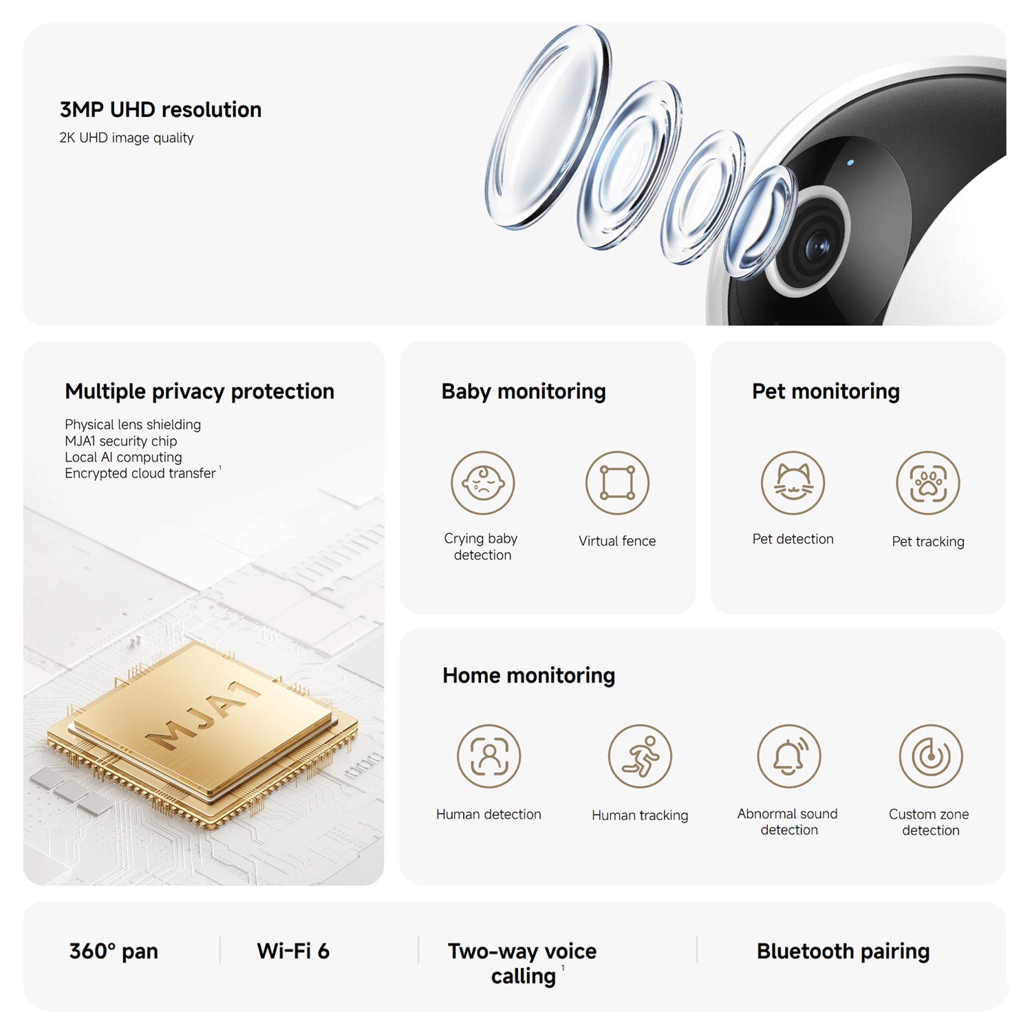 Xiaomi Smart Camera C302