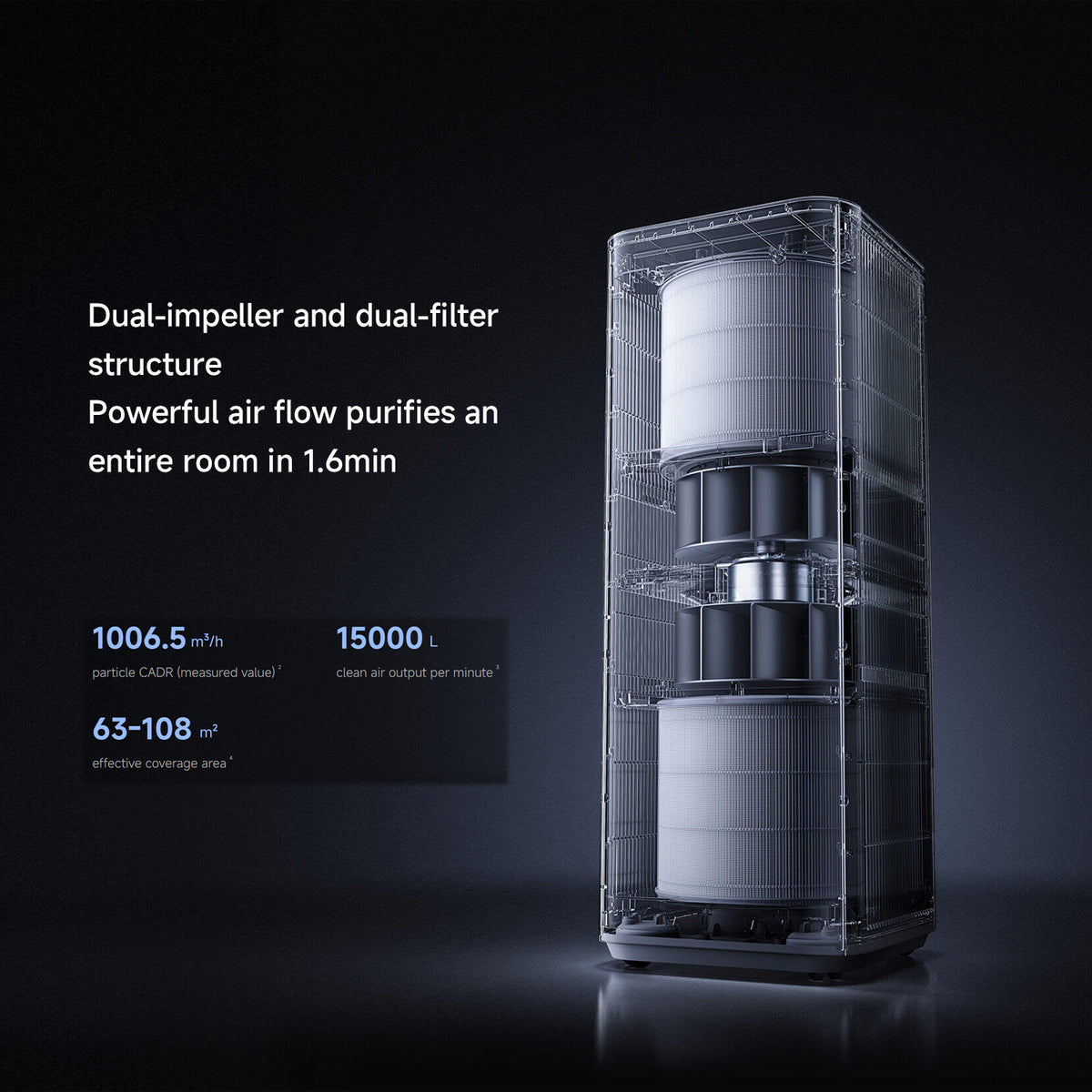 Xiaomi Smart Air Purifier Max EU