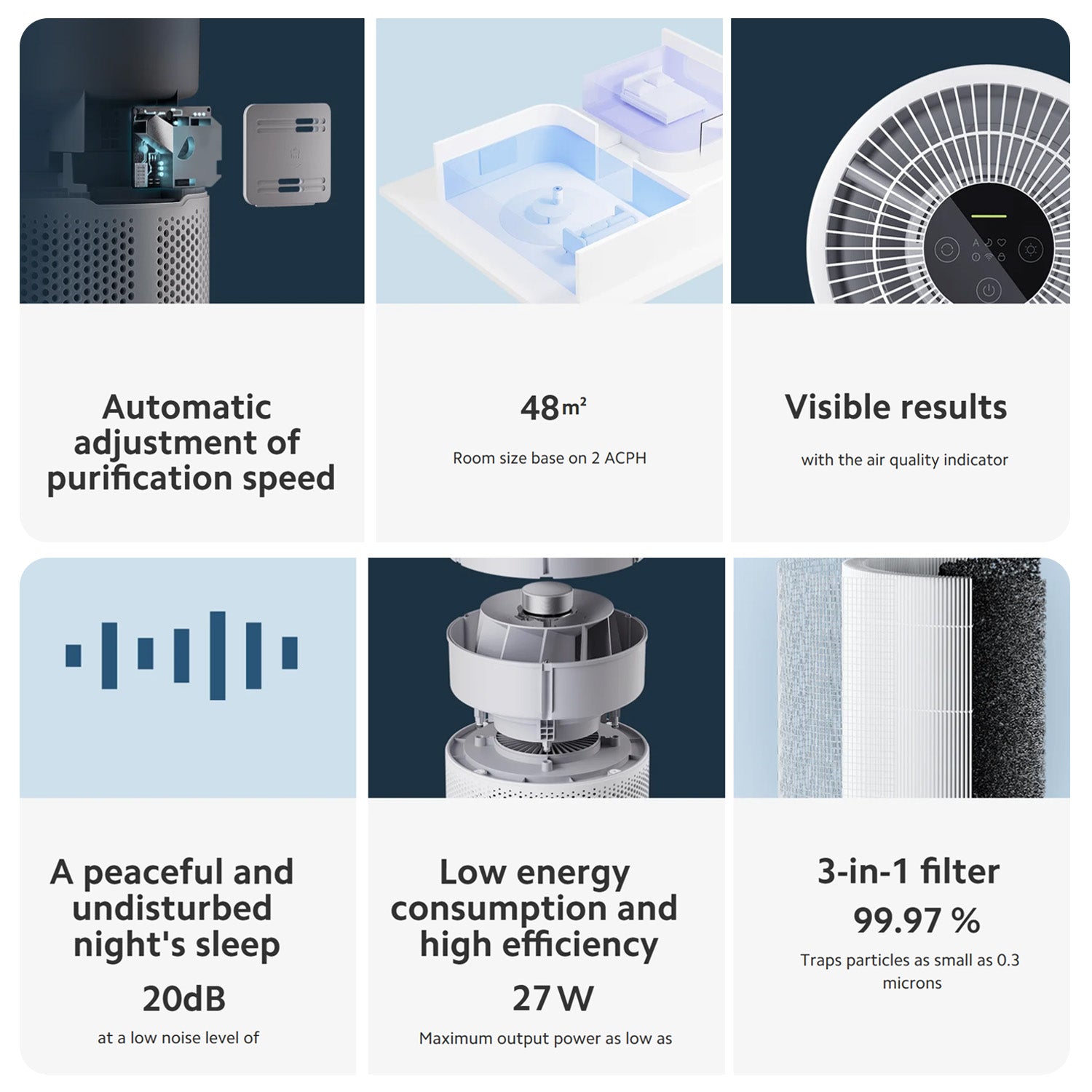 Xiaomi Smart Air Purifier 4 Compact EU