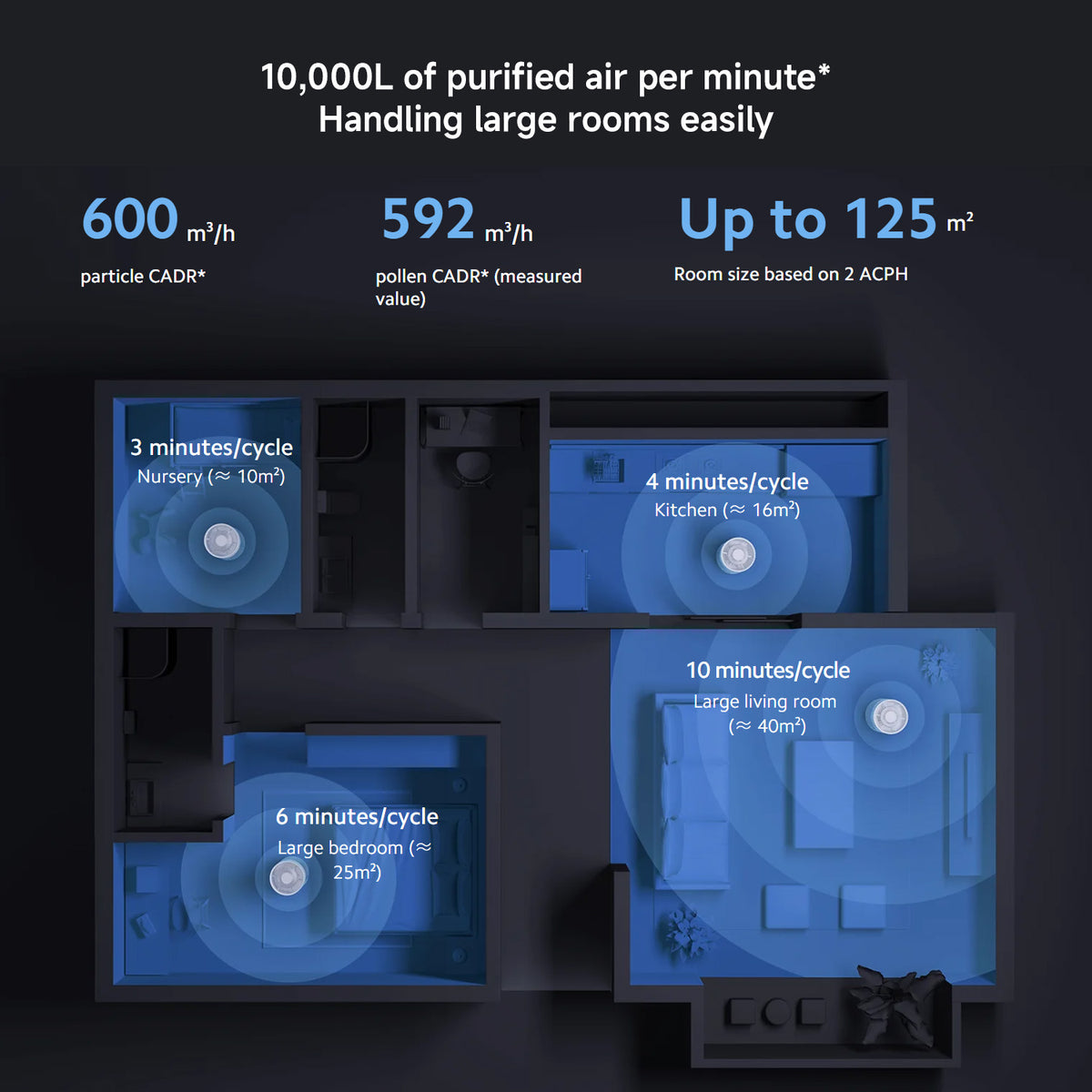 Xiaomi Smart Air Purifier Elite EU
