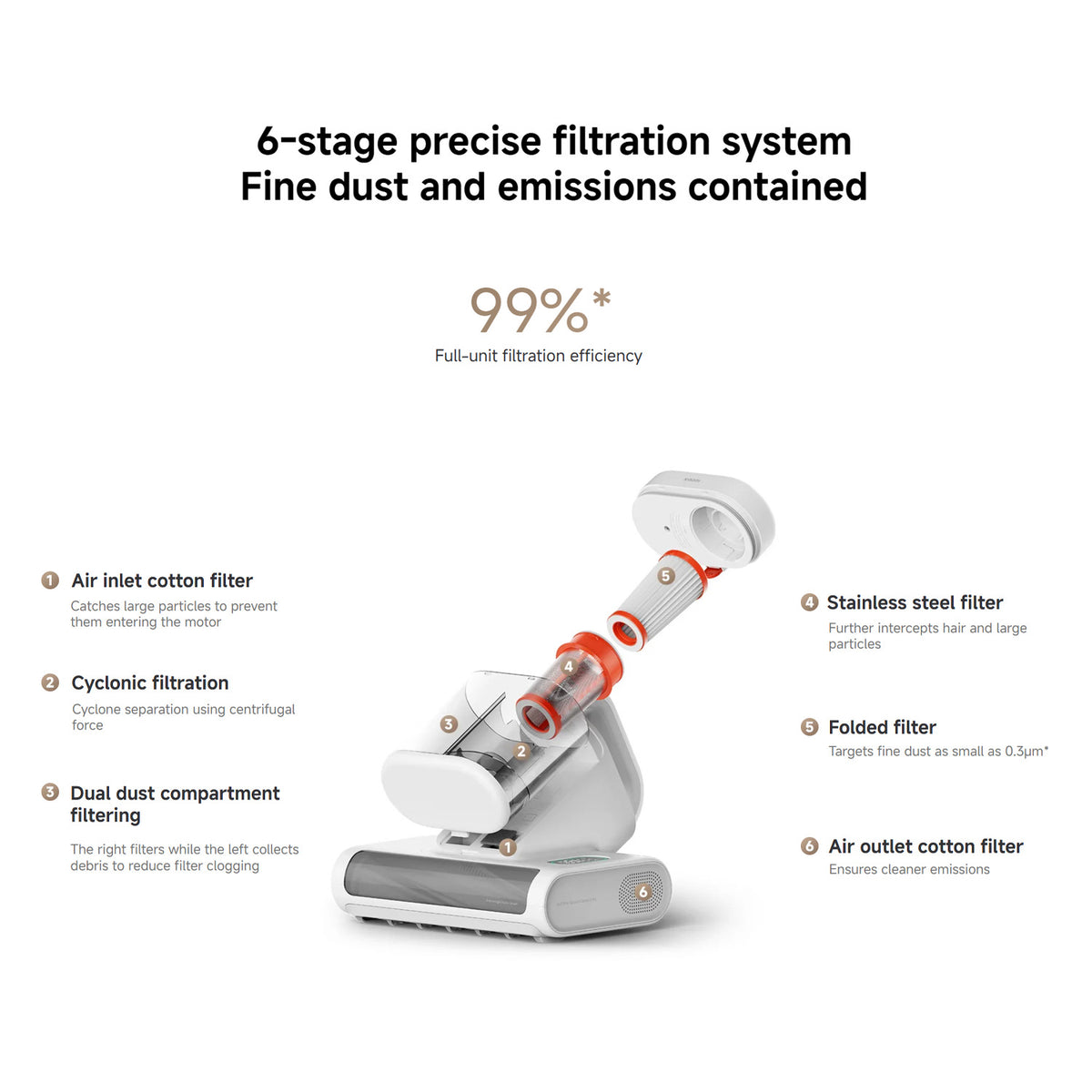 Xiaomi Dust Mite Vacuum Cleaner 2 Pro EU